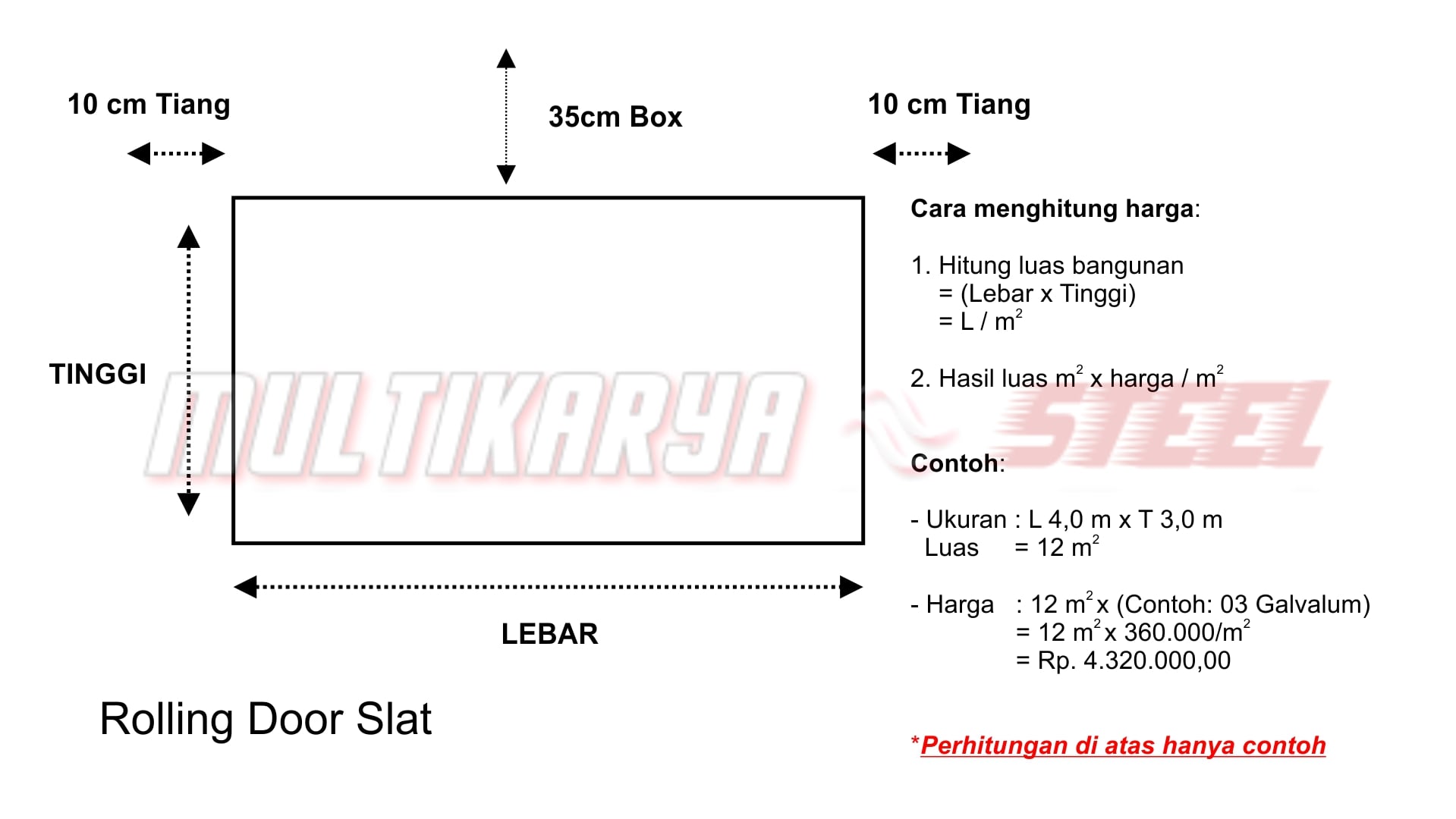 Panduan Harga Rolling Door Slat Multi Karya Steel