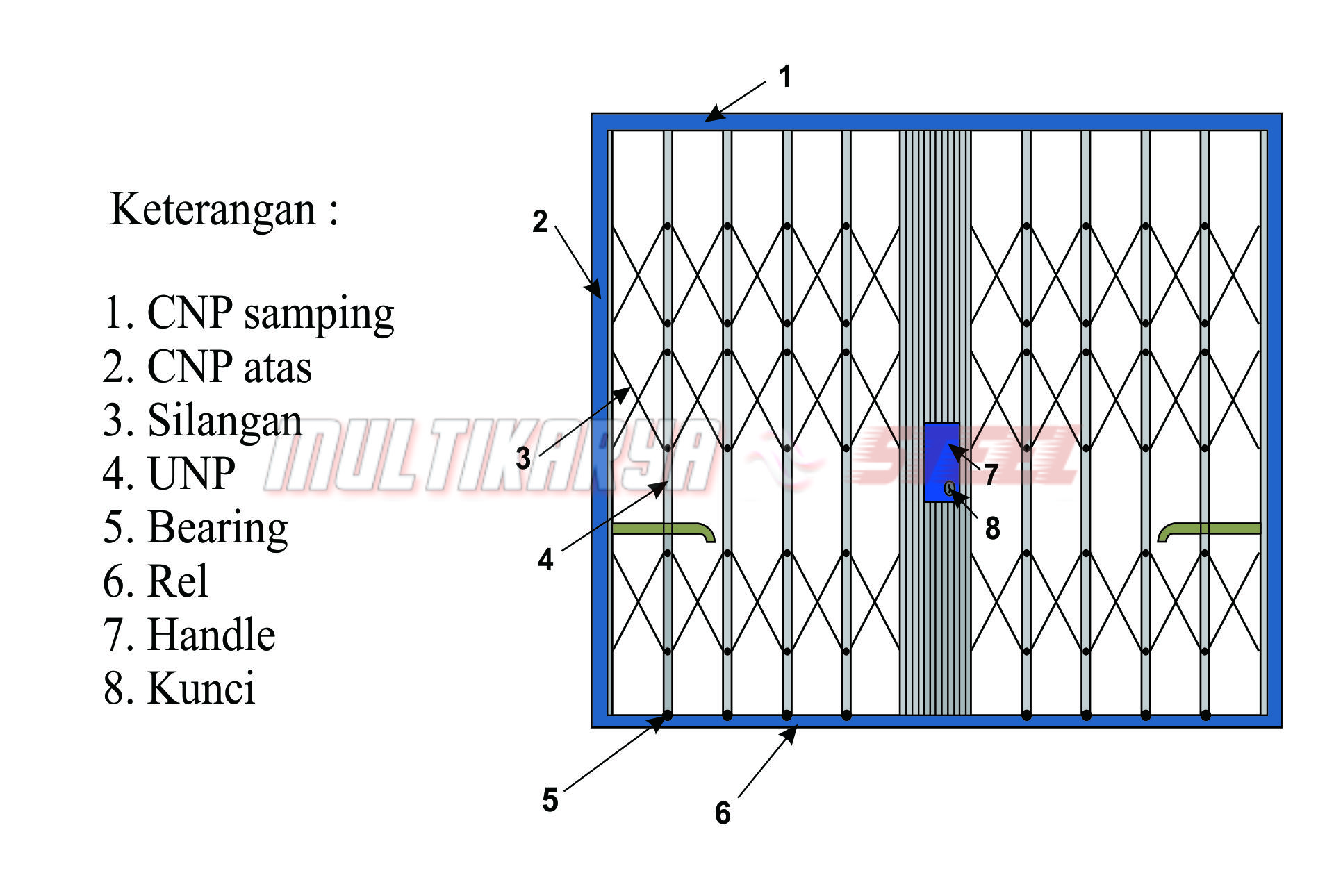 Spesifikasi Pintu Harmonika Multi Karya Steel