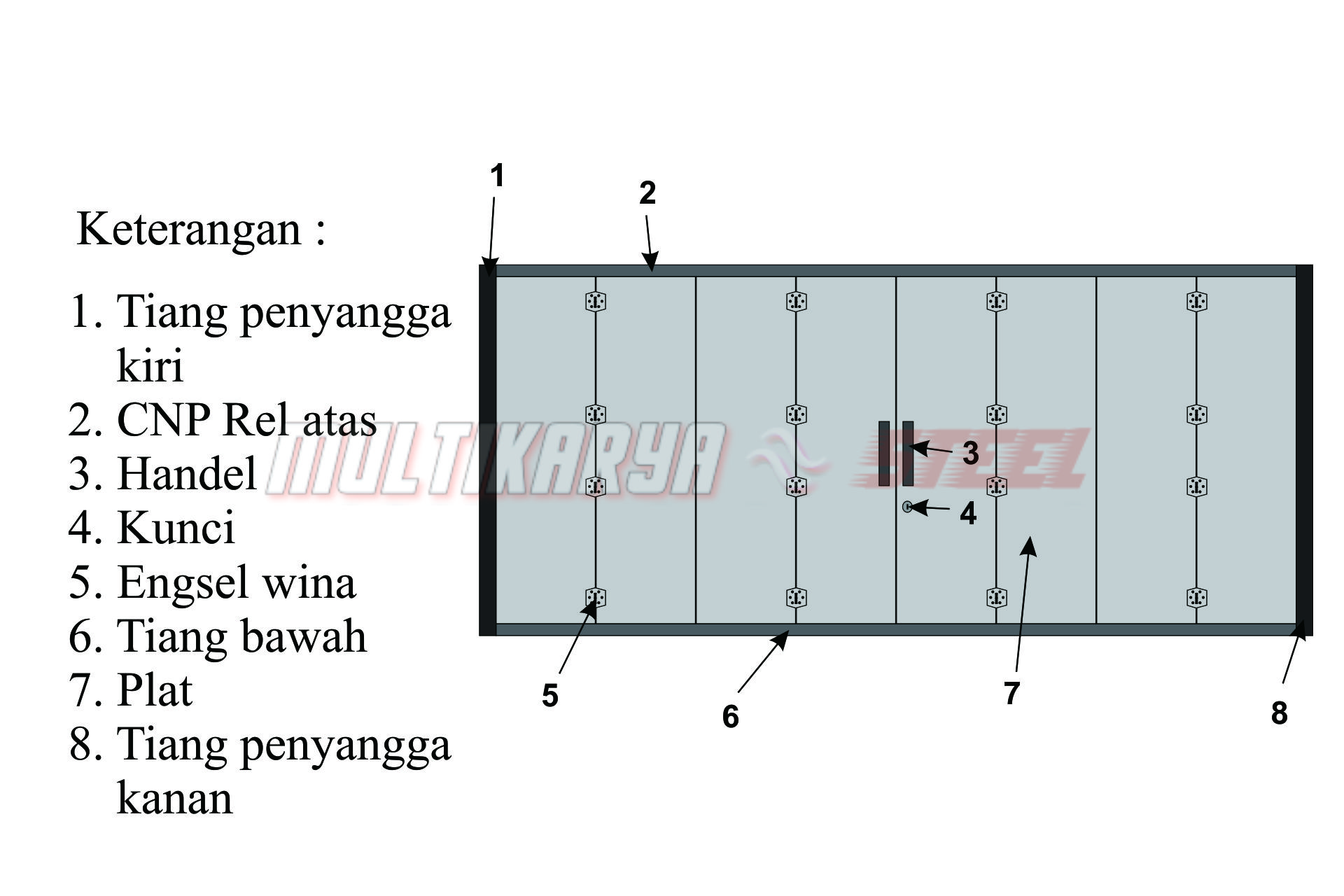 Spesifikasi Pintu Plat Multi Karya Steel