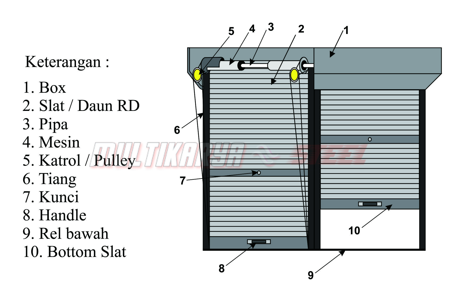 Spesifikasi Rolling Door Otomatis Multi Karya Steel