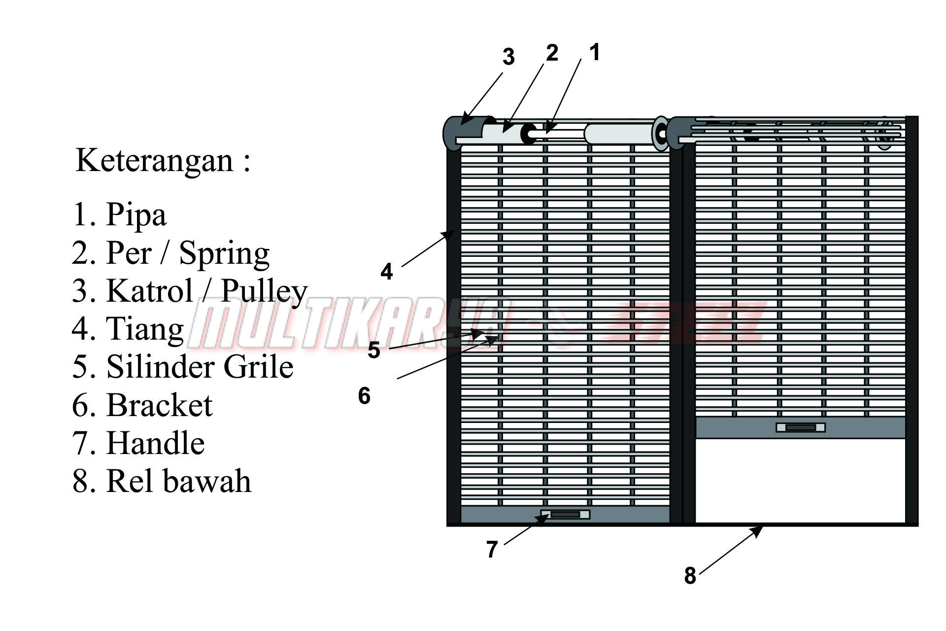 Spesifikasi Rolling Grille Multi Karya Steel